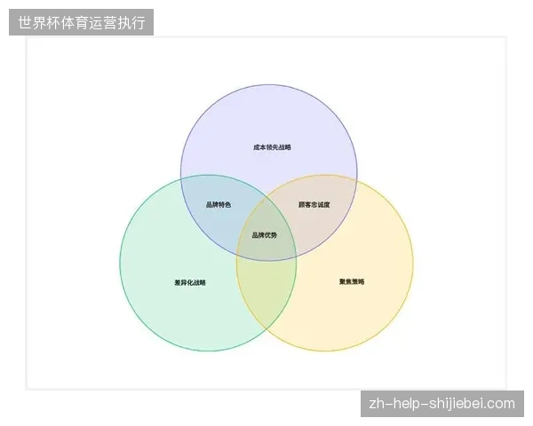 全球赛事游客现场平均消费占比跌破赛事总运营成本的40%